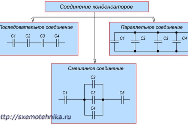 Кракен даркнет отзывы